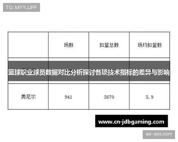 球员数据表现解析