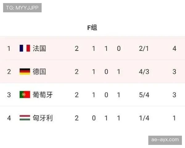 欧洲杯最新进展：赛程、积分榜及出线形势分析