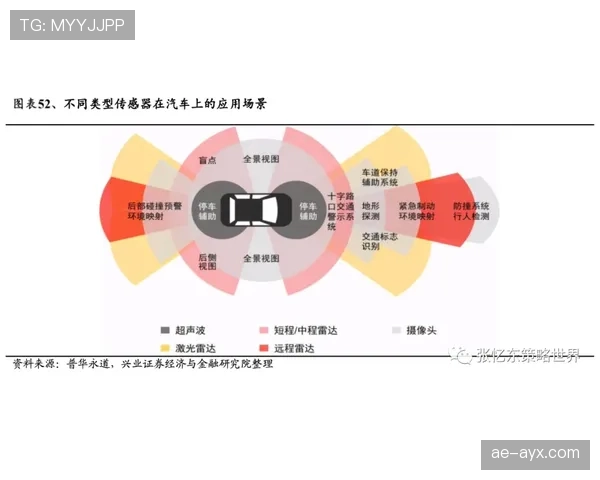 杜埃技术特点解析:盘带之外的比赛参与度如何体现