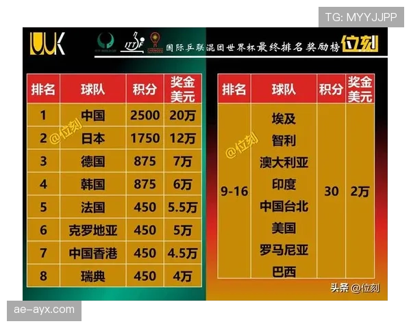 2026世界杯积分计算怎么决定排名